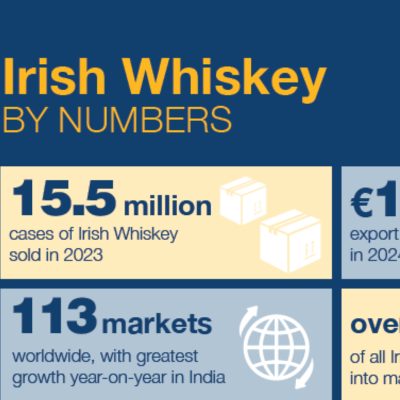 Irish Whiskey Association Marks International Irish Whiskey Day as Industry Surpasses €1 Billion in Exports